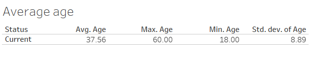 MBA 699 Milestone Two: AGE
Employee Attrition Analysis Report