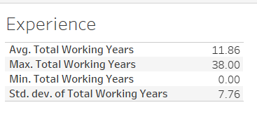 Work experience
MBA 699 Milestone Two: Employee Attrition Analysis Report